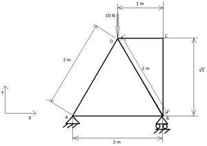 Triangular truss diagram showing a 10 N load, member dimensions and pinned and roller supports