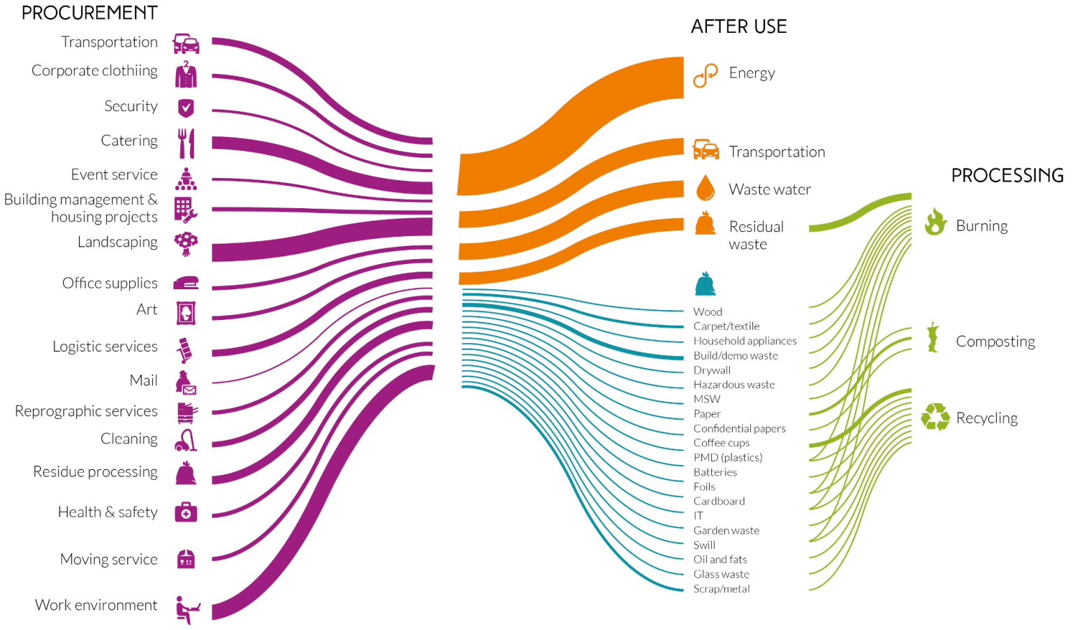 Software | Material Flow Analysis Tool | Avesta Consulting