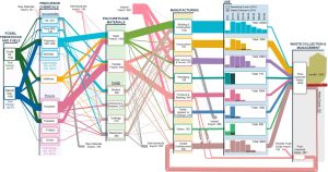 Simulation of optimized manufacturing workflow with IoT sensor data.