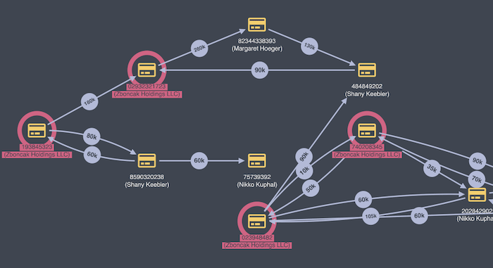 AI-powered predictive data flow analysis in enterprise environment.