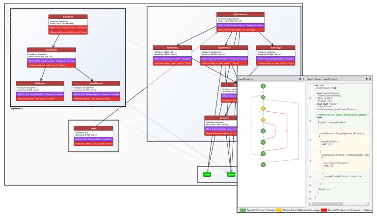 Design | Data Flow Analysis Tools | Avesta Consulting
