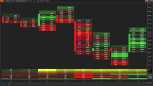 Footprint chart showing buy and sell volume at each price level for order flow analysis in stock and forex trading.