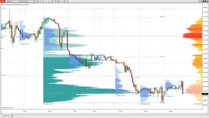 Heatmap visualization of market depth highlighting liquidity zones and large institutional orders in financial trading