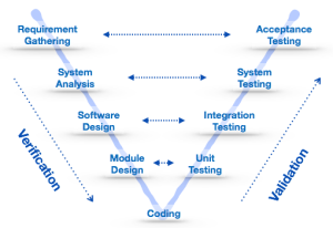 Flow analysis integrated into CI/CD pipeline for secure software development and automated vulnerability detection.
