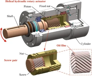 Hydraulic system design showing pump, valves, actuators, and flow optimization
