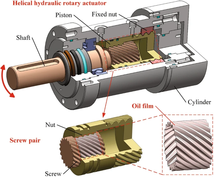 Hydraulic system design showing pump, valves, actuators, and flow optimization