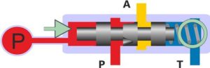 Optimized hydraulic pump design for improved efficiency and reduced energy loss