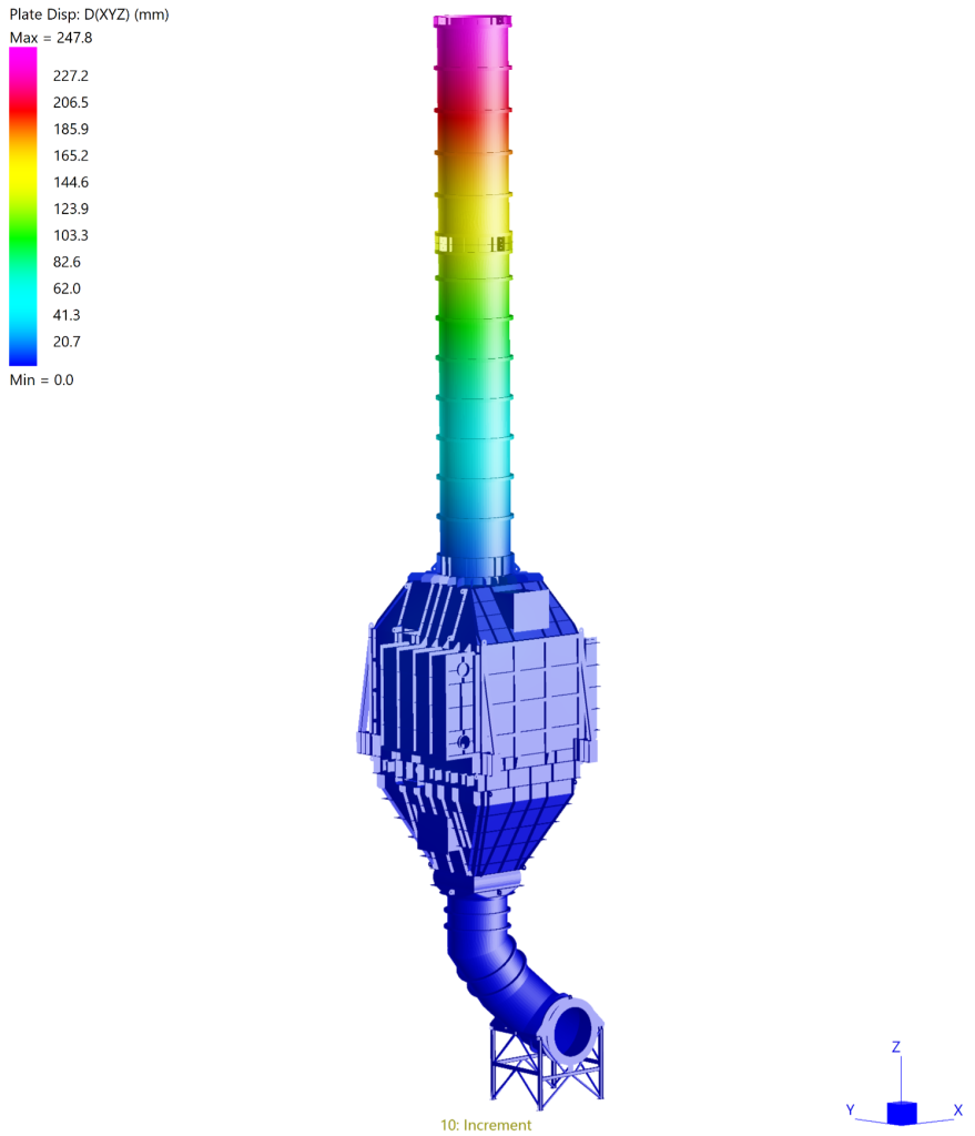 Thermal-structural FEA of a Waste Heat Recovery Unit (WHRU) showing stress distribution on ducting, casing, and support beams under multi-load conditions for oil and gas applications.
