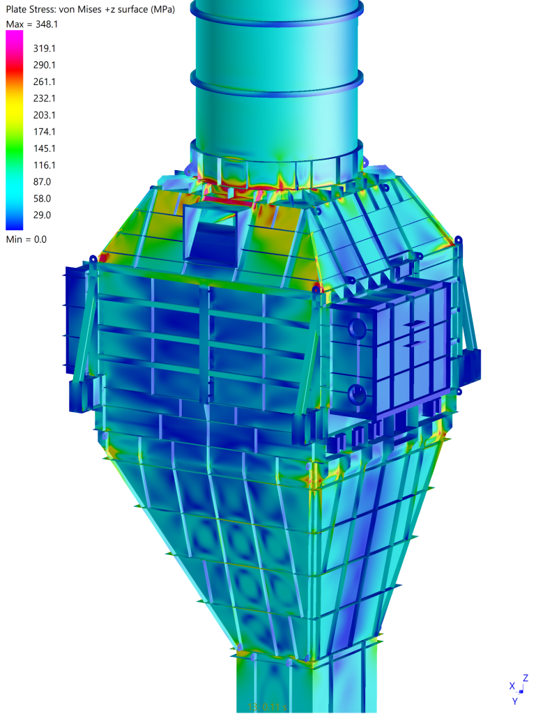 Nonlinear transient FEA of a GTG WHRU showing stress distribution and plastic deformation of ducting, casing, and exhaust stack under blast load conditions in oil & gas applications.