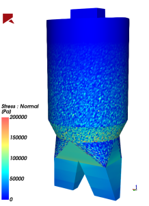 DEM simulation of PCI coal bin showing eccentric bulk material flow and wall pressure distribution near trouser leg discharge