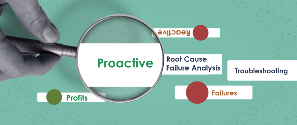 Proactive root cause analysis process diagram for identifying and preventing operational failures