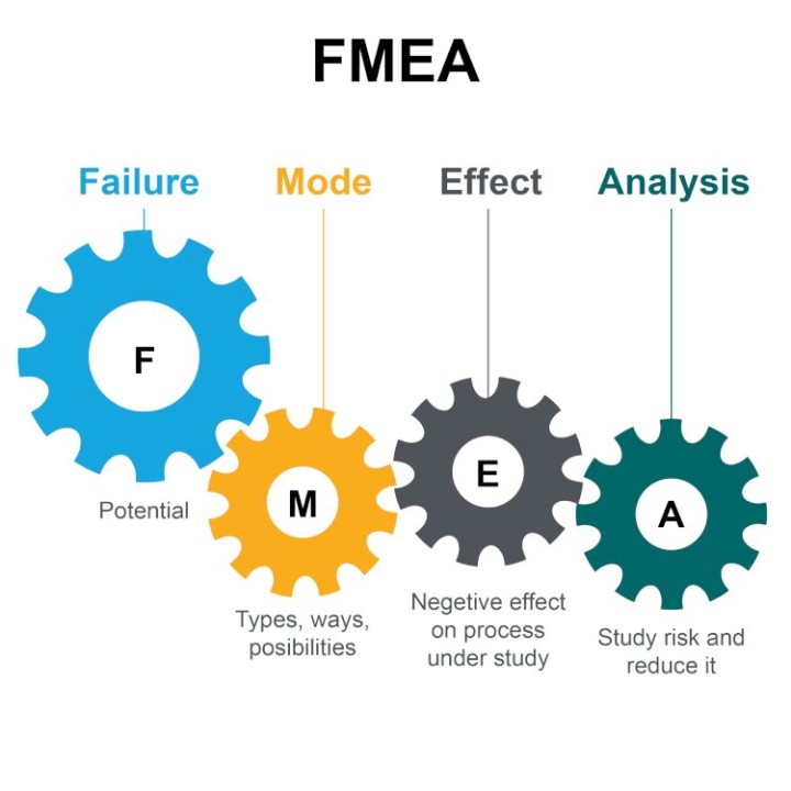 Comparison diagram showing differences between root cause analysis and FMEA methodologies.