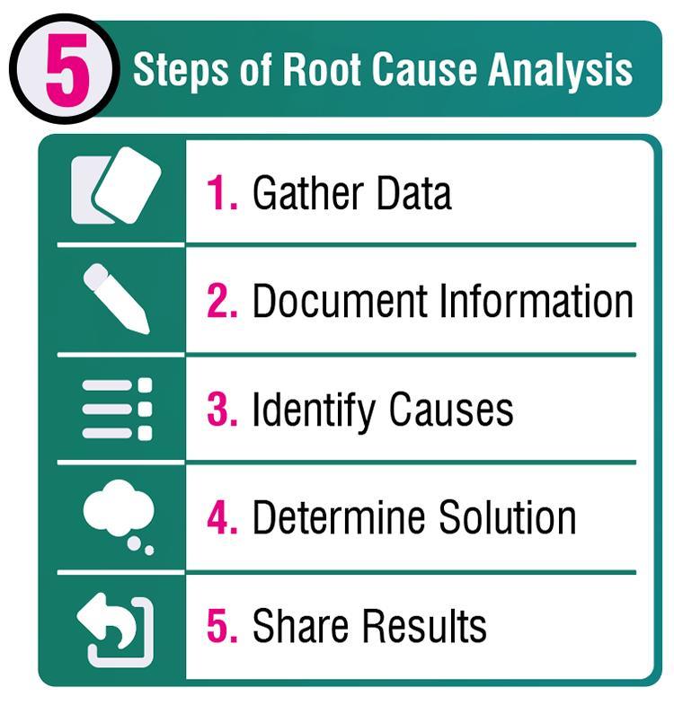 Blogs | Root Cause Failure Analysis Process: A Complete Step-by-Step ...