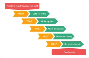 Transformation root cause analysis framework showing systemic, human, and process-level factors influencing organizational change