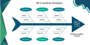 Engineering team performing reactive root cause analysis after equipment failure in an industrial facility