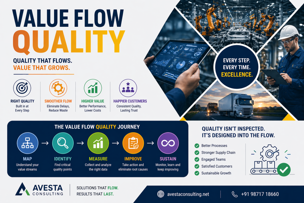 Value flow quality diagram showing material and process steps in manufacturing workflow