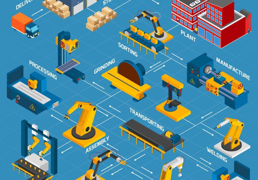 Material flow analysis diagram showing movement of raw materials through manufacturing process