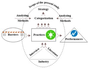 Professional value stream mapping illustration demonstrating step-by-step material and information flow.