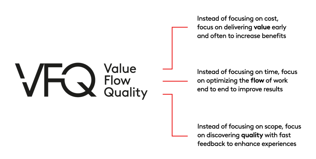 Value Flow Control Blogs | Value Flow Quality: The Key to Operational Excellence in Modern ...