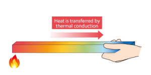Engineer analyzing conductive heat transfer and thermal insulation performance in industrial equipment