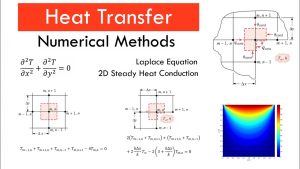 Finite element thermal conduction simulation showing temperature distribution in a metal component
