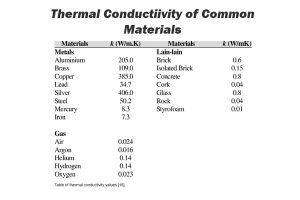 Thermal conductivity of silver illustrated in an engineering heat transfer system showing efficient thermal management and industrial applications.