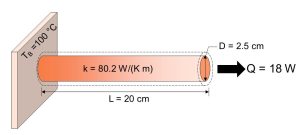 Thermal conductivity comparison of iron, steel, copper, and aluminum used in industrial engineering applications.