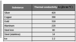 Silver thermal management components used in advanced electronics and semiconductor cooling applications.