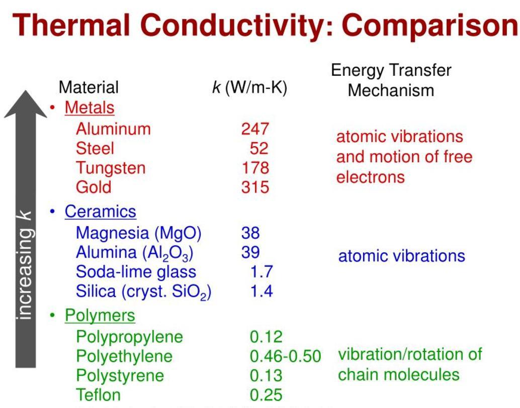 Blogs | Thermal Conductivity of Steel: Understanding K-Value, W/mK, R ...