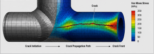 FEA crack growth simulation showing stress concentration and the predicted crack propagation path in an industrial metal component