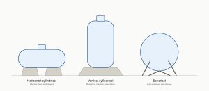 Line illustration comparing three pressure vessel shapes side by side — a horizontal cylindrical vessel on saddle supports, a vertical cylindrical vessel on a skirt support, and a spherical vessel on leg supports.